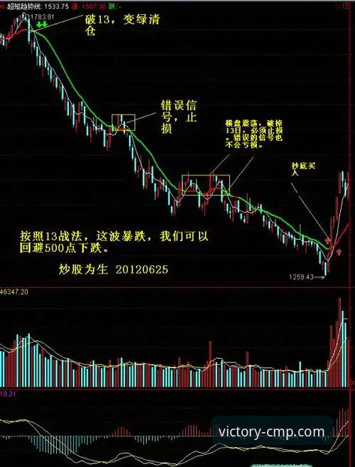 CMP冠军投注 CMP冠军投注实战操作教程:从注册到首单盈利全流程拆解