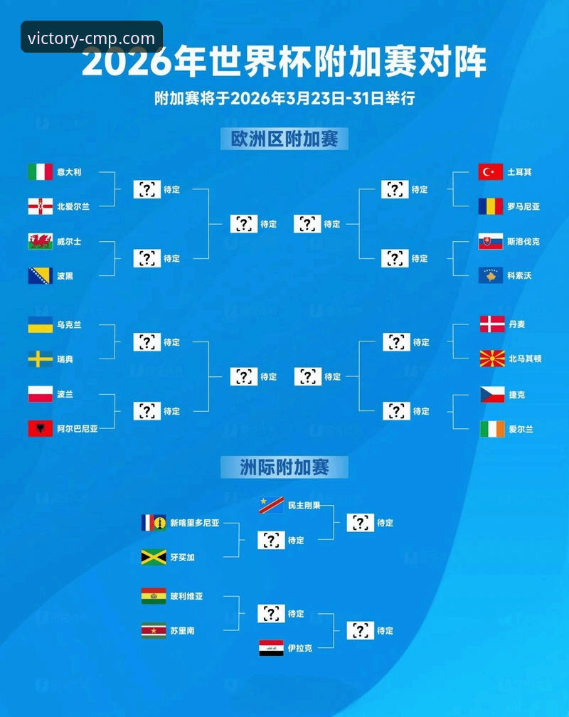 世预赛附加赛战况全面解析：四强突围，意大利连续三届无缘世界杯